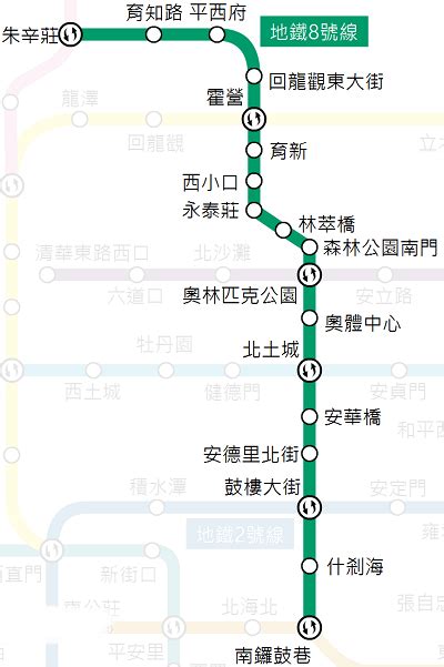 北京10号线地铁起始站名