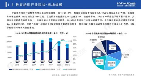 教育培训最新政策