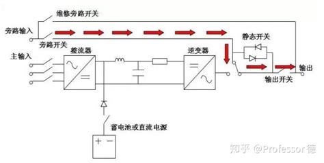 ups怎么用?