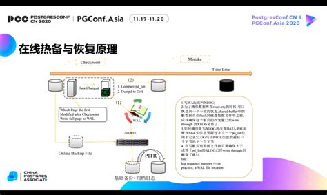 集装箱管理是什么专业?