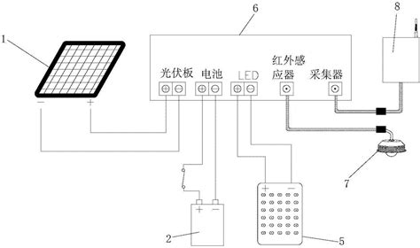 太阳能路灯在哪调时间