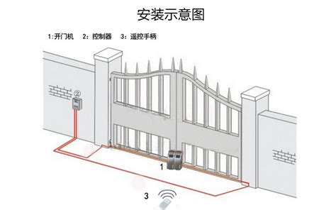 开门机选择什么牌子的比较好?介绍下