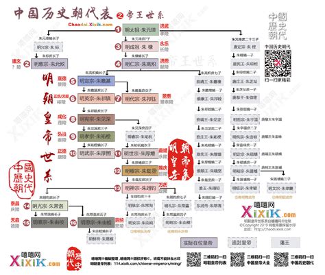 全民皇帝去后宫精力是怎么用的