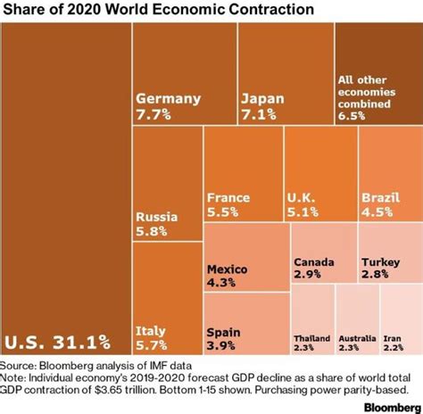 2022年德国第一季度经济状况