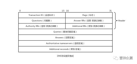 学习区链接开发应用需要什么.