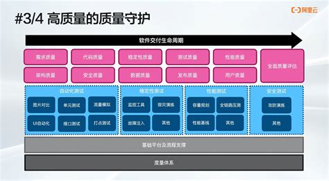 我是学java的,大学刚毕业,想到阿里巴巴工作,不知道那边程序员待遇怎么样?一年实际收入大约多少?