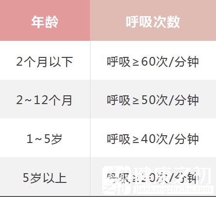 婴儿的惊跳反应什么时候会消失