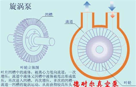 如何使用真空泵和雙表頭抽制冷劑為R22型號(hào)的空調(diào)真空