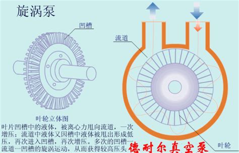 如何使用真空泵和双表头抽制冷剂为R22型号的空调真空