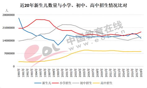 2022年出生人口最新数据