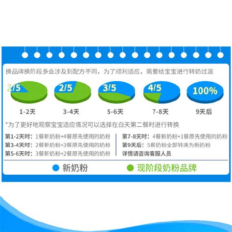 牛栏深度水解奶粉配方表