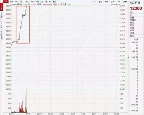 富时中国a50期货指数和a股关系