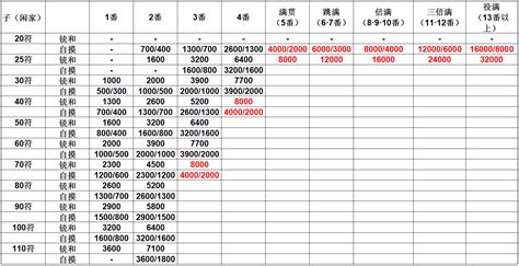 索爱3gp格式的视频播放限制播放时间长度和视频视频大小吗?如果是怎么改?