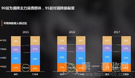 推荐一下买潮牌鞋的APP,据说毒好像不太靠谱