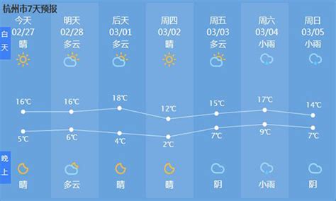 天气预报15天查询