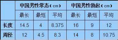 成年男孩正常尿酸值是多少