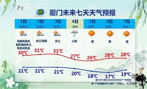 厦门以前天气查询