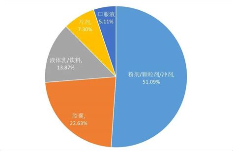 宝宝多吃菌类有什么好处