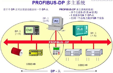 MSN与QQ能实现互相通信吗?