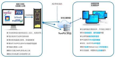 手机怎么设置远程监控