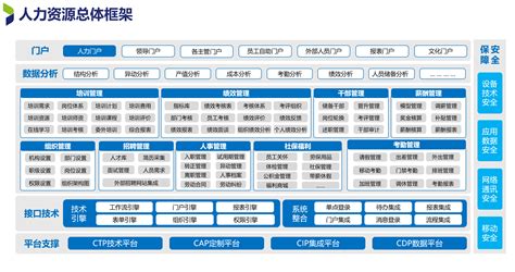 哪个人事管理软件比较好用?