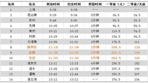 南阳到郑州的火车票多少钱 都是什么时间的!!