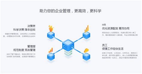 HR 人力资源管理软件那家好!