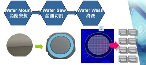 电子封装测试是什么?