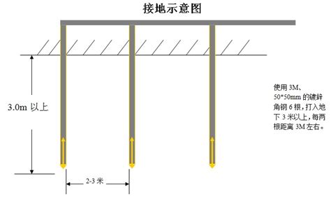 接地线的要求