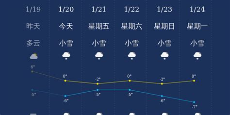 山西长治的气候怎么样?冷还是热?