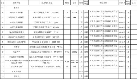 小学科学实验室设备类10类,64种都有哪些