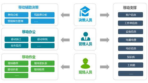 做 电力软件的企业有哪些？