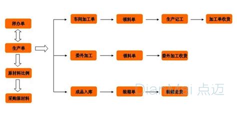 有什么服装专卖店管理系统比较好?