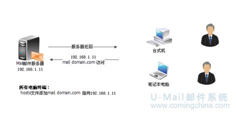 邮件服务器怎么设置?