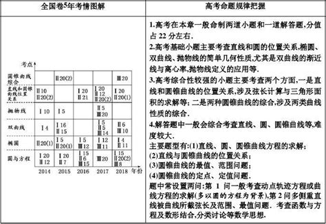N1考试如何科学复习