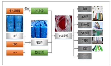 中国增塑剂交易网是有哪家公司运营的