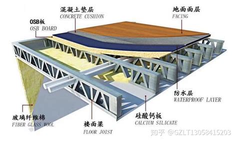 鋼結(jié)構(gòu)是否可以蓋民房