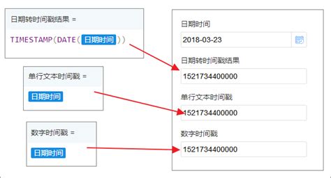 js 怎么将日期字符串转换为时间戳?