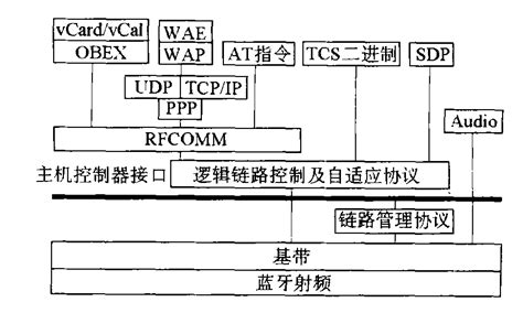 协议栈是什么???