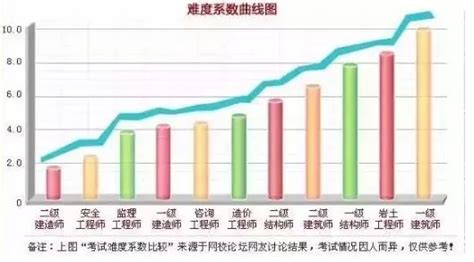 学计算机软件考什么证好些??