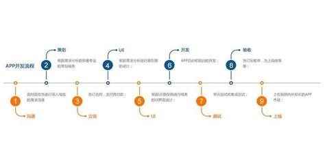 软件开发过程一般有几个阶段