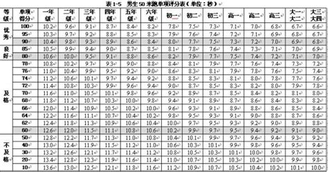 男生1米73大概多高