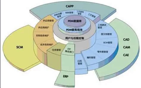 pe 是什么