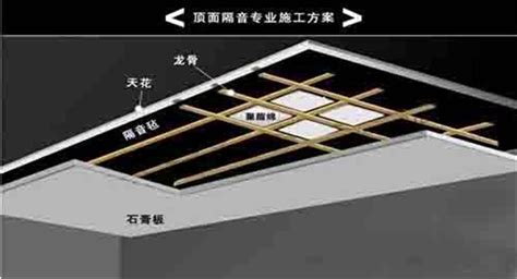 樓上響聲比較大影響老人休息如何在自家頂棚上做隔音?如何作?4942