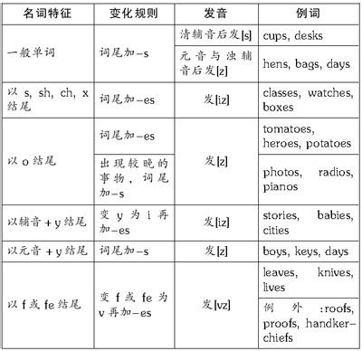 品牌名词的含义