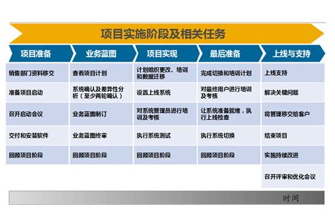 求一篇 电子商务系统设计方案