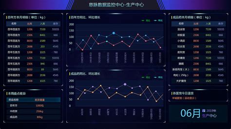 什么样的SF是合格的SF?难道只要求数据高吗?