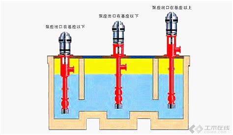 不锈钢水箱怎么安装?