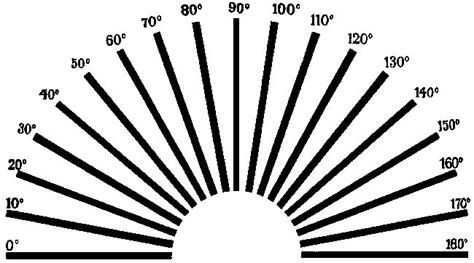 近视100度散光50严重吗