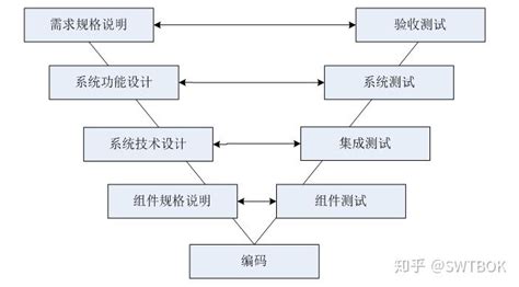 软件缺陷的生命周期是什么